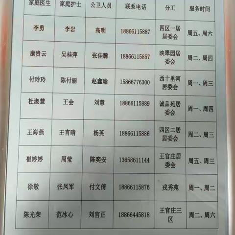 王官庄街道办事处东区社区卫生服务站2025年9月家庭医生签约"十公开"