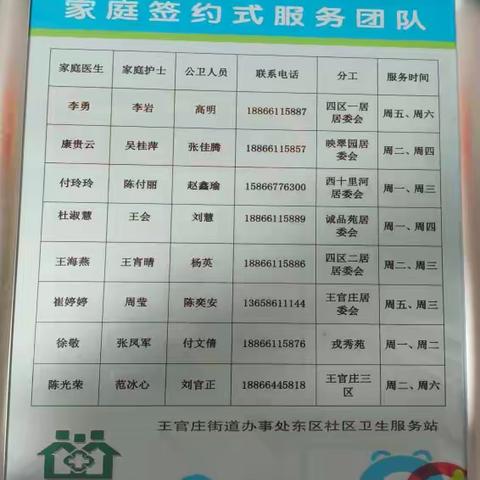 王官庄街道办事处东区社区卫生服务站2025年12月家庭医生签约“十公开”