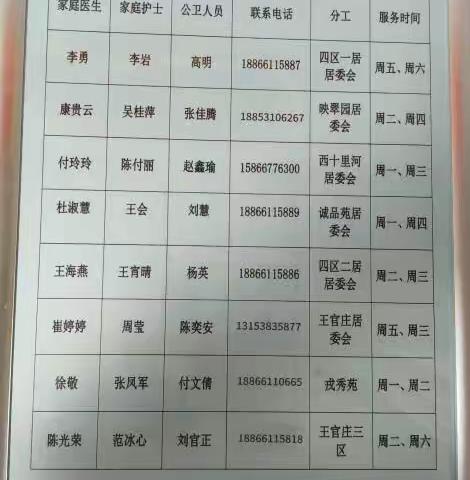 王官庄街道办事处东区社区卫生服务站2026年2月家庭医生签约“十公开”