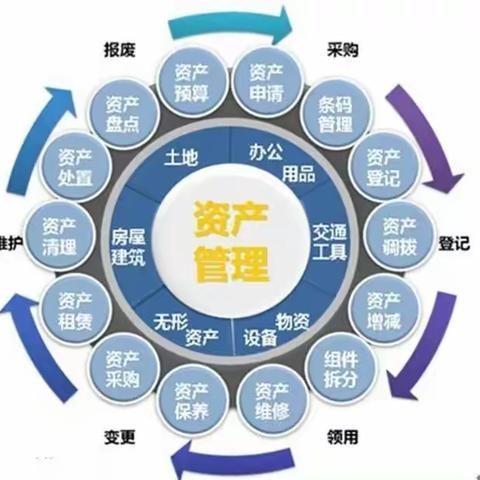 “盘家底 核资产” | 西安国际港务区消防救援大队扎实开展资产清查工作