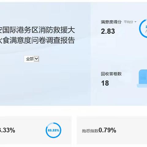 西安国际港务区消防救援大队开展“正规伙食秩序，打造满意餐桌”工作