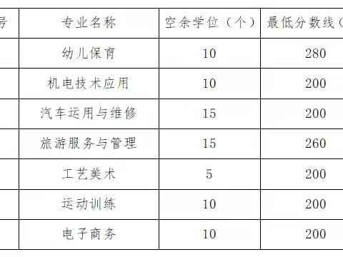 北屯职业技术学校2024年第二批次中职补录公告