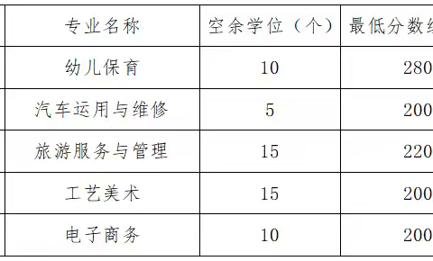 北屯职业技术学校2024年第二批次中职补录公告