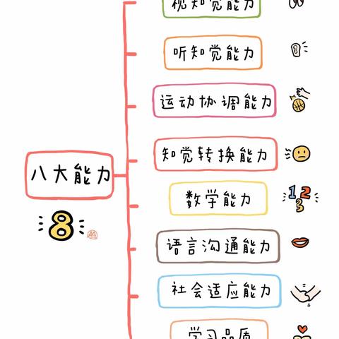 【幼小衔接专栏】儿童入学八大能力——视知觉能力