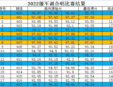 2023年邵阳市第二中学2022级军训合唱比赛