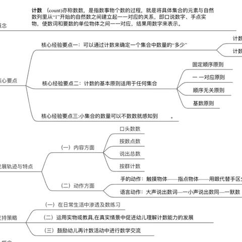 数学领域数的形成重点儿童观察及支持