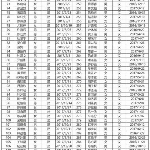 【重要通知】2023年秋季一年级新生还没有现场材料核验的同学，请23日前来校预报名～～～