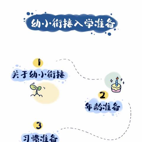 给孩子们的“幼小衔接”入学准备图鉴丨爸妈看过来