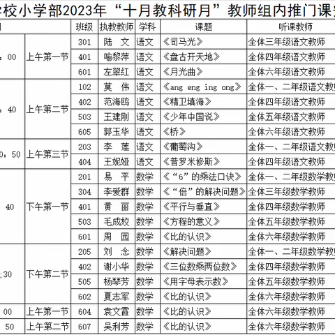 推门听课，以听促教——六年级“推门课”活动纪实