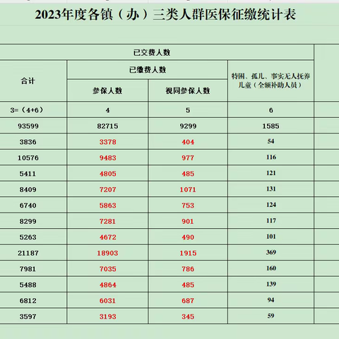 丹凤县税务局率先完成全县“三类人员”任务清零