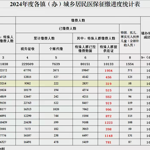 丹凤县税务局率先完成全县“三类人员”清零任务