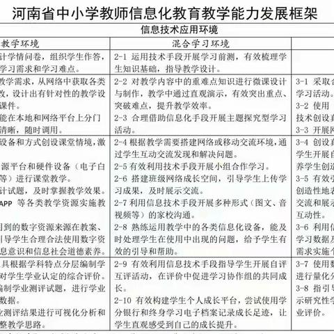 技术赋能，深耕课堂——拐河镇第二中心小学开展信息技术2.0融合优质课展示活动