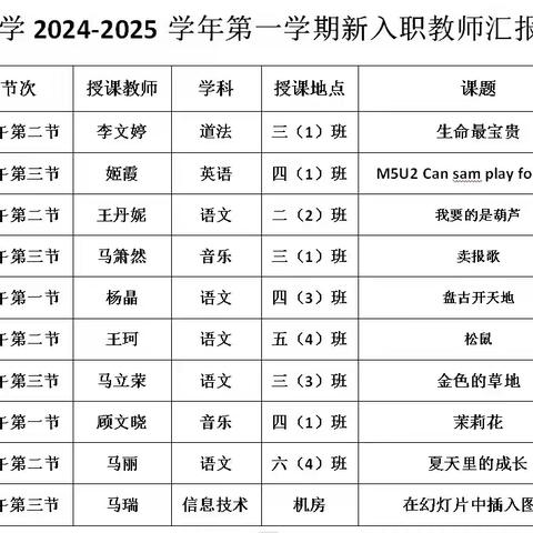 攻玉他山石 追梦正当时——第十四小学新入职教师汇报课活动侧记