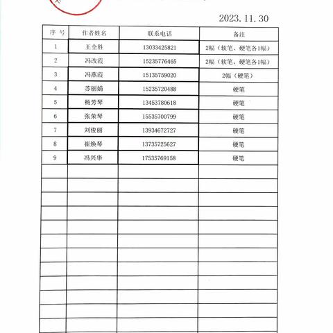 吉县祖师庙小学“纪念毛泽东同志诞辰130周年”——（毛泽东诗词）教师书法作品集