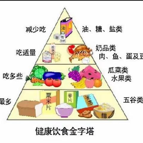 幼儿膳食营养知识宣传——勐腊县幼儿园