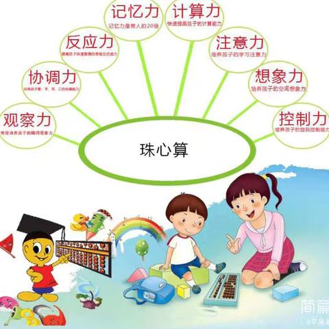 童心童语幼儿园2024年春季学期兴趣班珠心算1班汇报展示