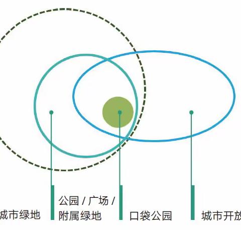 【扮靓城市 提升颜值】转角见绿，移步入园