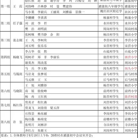 平安暑假，我们在行动——灌涨初中2024年暑期第二次万名教师大家访