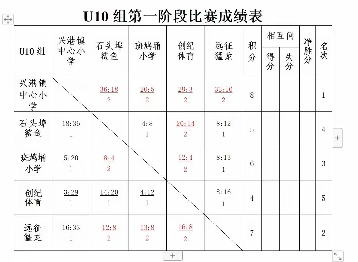 简篇-以球筑梦 以体育人-记兴港镇中心小学男篮应邀远征体育“运动健康 劳动至美”少儿篮球争霸赛