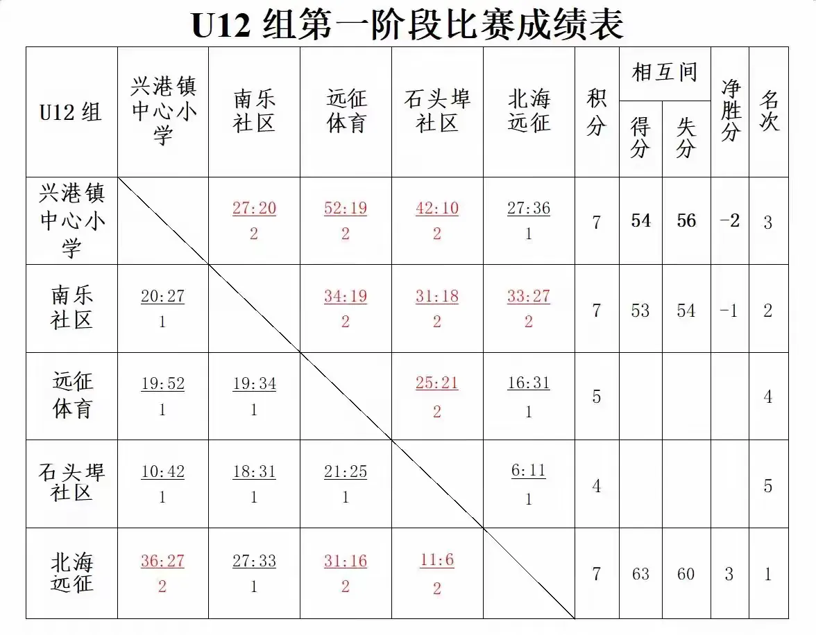 简篇-以球筑梦 以体育人-记兴港镇中心小学男篮应邀远征体育“运动健康 劳动至美”少儿篮球争霸赛
