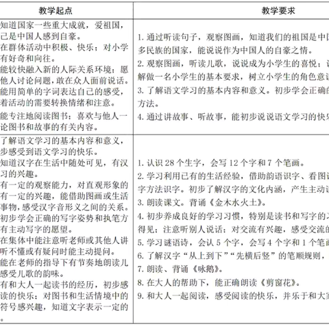 零起点 共成长----邹城市唐村镇白庄小学一年级“零起点”教学公示