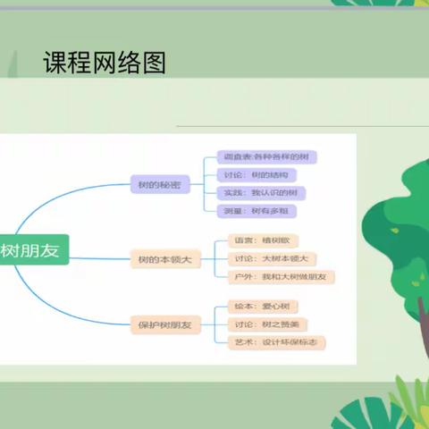 【惠爱·教育】你好，树朋友——澄城县惠安苑幼儿园中班“植树节”班本课程