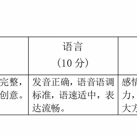 展现学科风采 提升英语素养                              ——临沂李公河小学英语素养测评活动