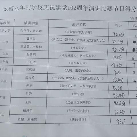 太塘九年制党支部庆祝建党102周年演讲比赛活动