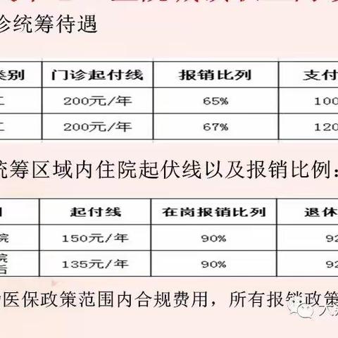 大荔县官池中心卫生院城镇职工门诊住院报销政策