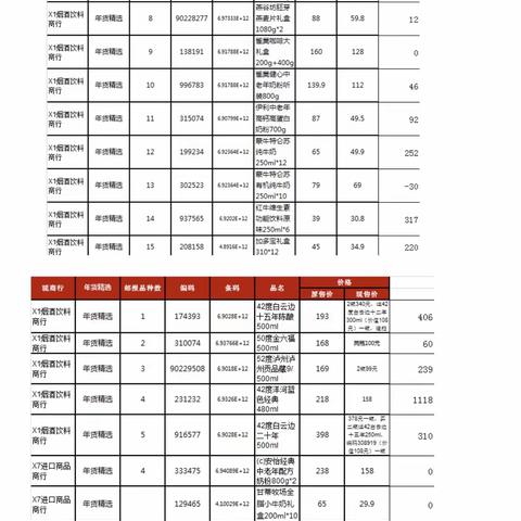大悟店04挡邮报年货精选，年货场景美篇
