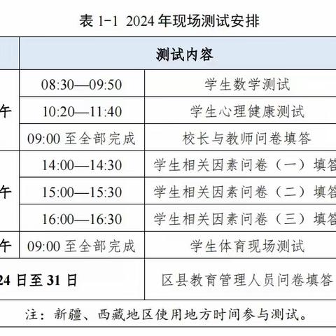 2024年国家义务教育质量监测——石市镇中心小学致家长的一封信