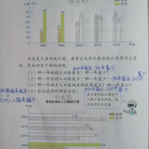 复式条形统计图（1）