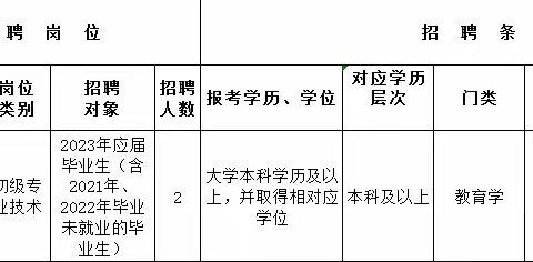 【哈新区特殊教育·教师招聘】事业单位代码0202 岗位代码20