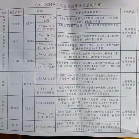 扬科学之帆  探实验真知 ——2023年秋装备中心科学实验优质课活动