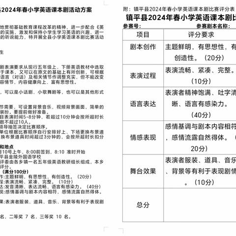 用英语演绎课本，促学生素养提升 ——镇平县第三小校2024年春小学英语课本剧展演活动