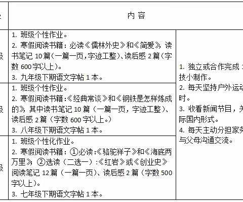 新晃县芙蓉学校初中部 致家长的一封信