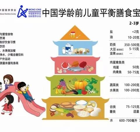 红升幼儿园一周食谱（6月5日—6月9日）