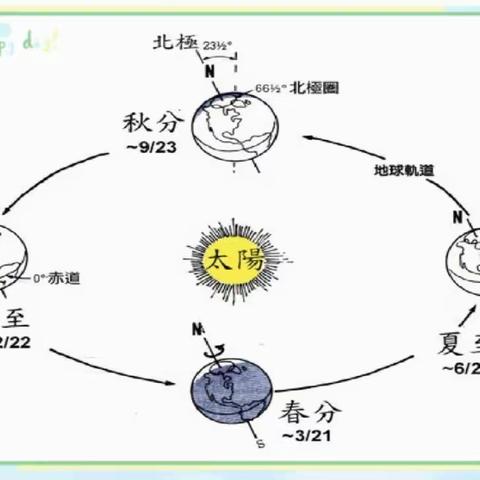 保山光丽英硕幼儿园国际部小一班——《知时节.晓春分》