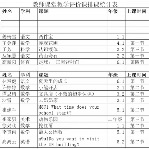 潜心课堂勤探索 扎根教学促成长 ——同益中心小学期末课堂教学评价课活动纪实