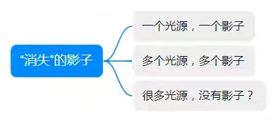 《3-6岁儿童习惯养成—好奇好问》大二班10月班级工作重点