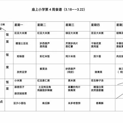 🍀美好“食”光,“食”在幸福—豫灵镇庙上小学第四周食谱（3.18-3.22）🍀