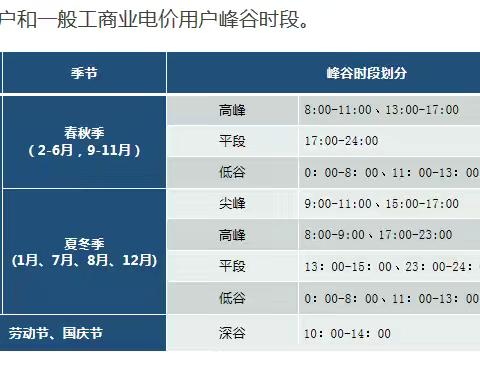 电价调整后，错峰用电更优惠