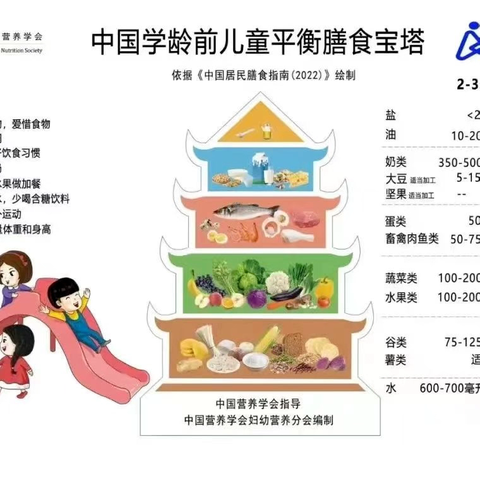 【大秦幼儿园】吃动平衡 身心健康