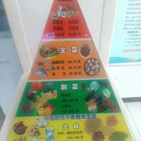 食品安全与营养健康知识点宣传