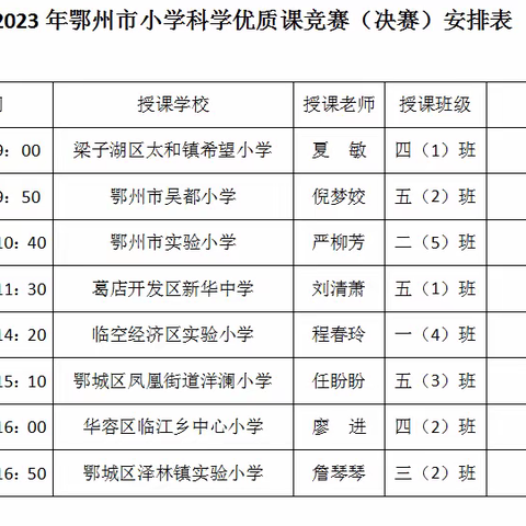 百舸争流勇折桂 赛课磨砺绽芳华                  ——记鄂州市小学科学优质课竞赛活动