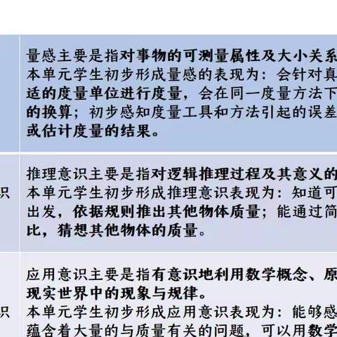 从生活体验到量感提升——滨州高新区实验学校三年级二班《克、千克、吨的认识》教学实践