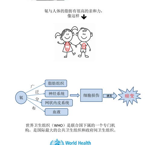 2023年职业病防治法宣传周之 “普及放射卫生知识、助力健康中国建设”--等闲识得“氡”风面