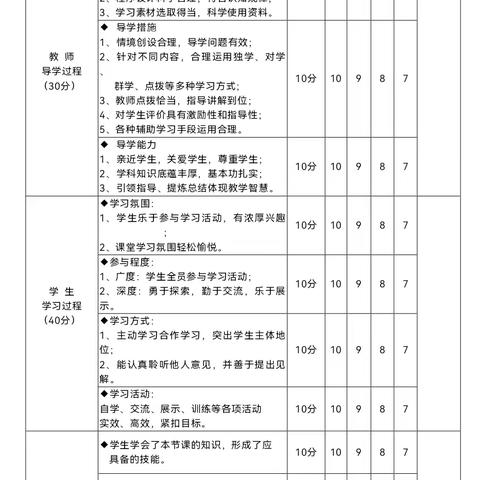 本溪县初中数学优质课例评选活动纪实