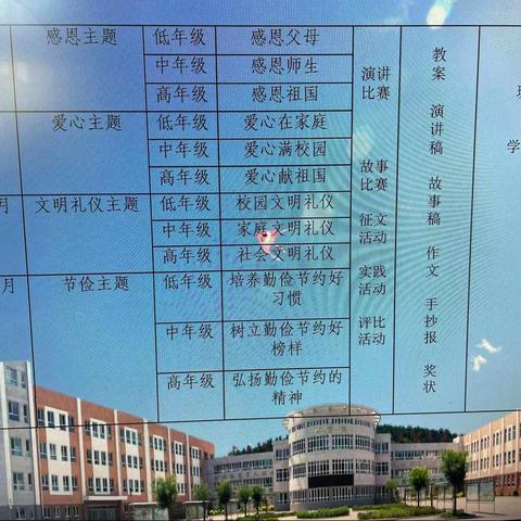 传递爱心 播撒快乐———滦平县第四小学“爱心主题”教育活动纪实