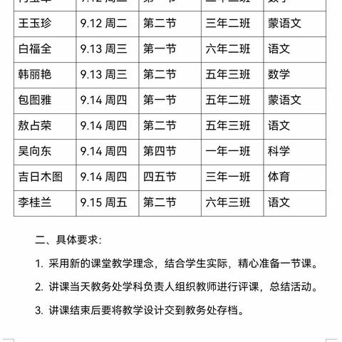 示范引领展风采  且思且行共成长——巴达仍贵小学教师示范课活动